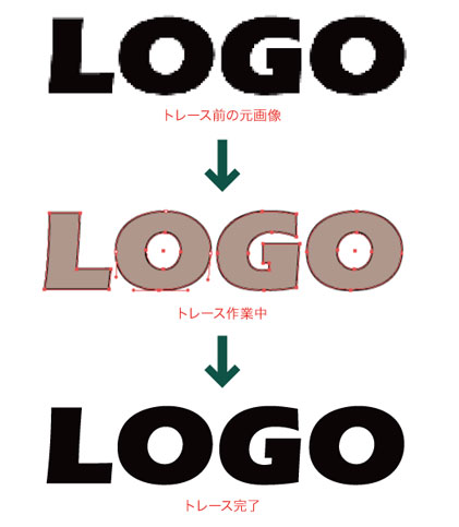 ロゴトレース作業