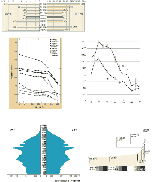 グラフサンプル