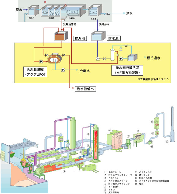 立体図トレース